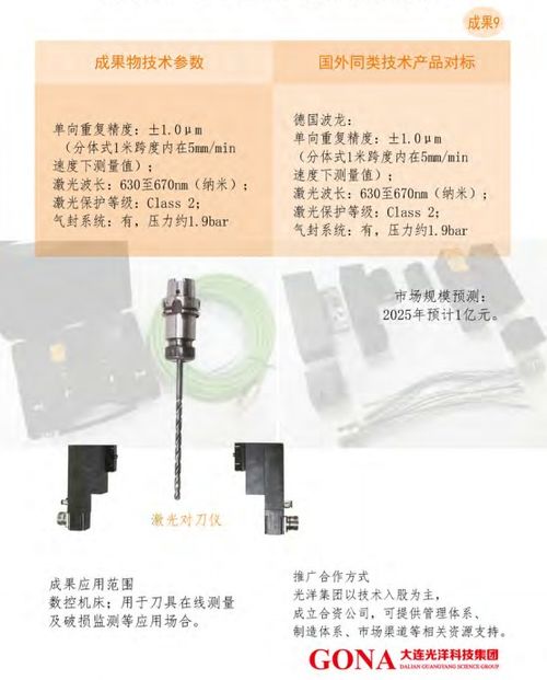 大連光洋科技集團 深化合作與技術轉讓，賦能產業創新升級